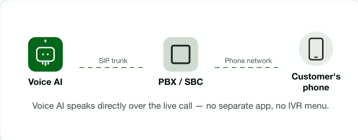 pbx